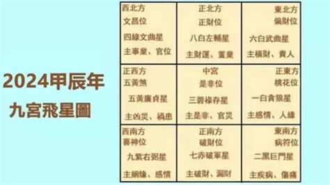 九星方位|2024年九宮飛星圖及風水方位吉兇與化解